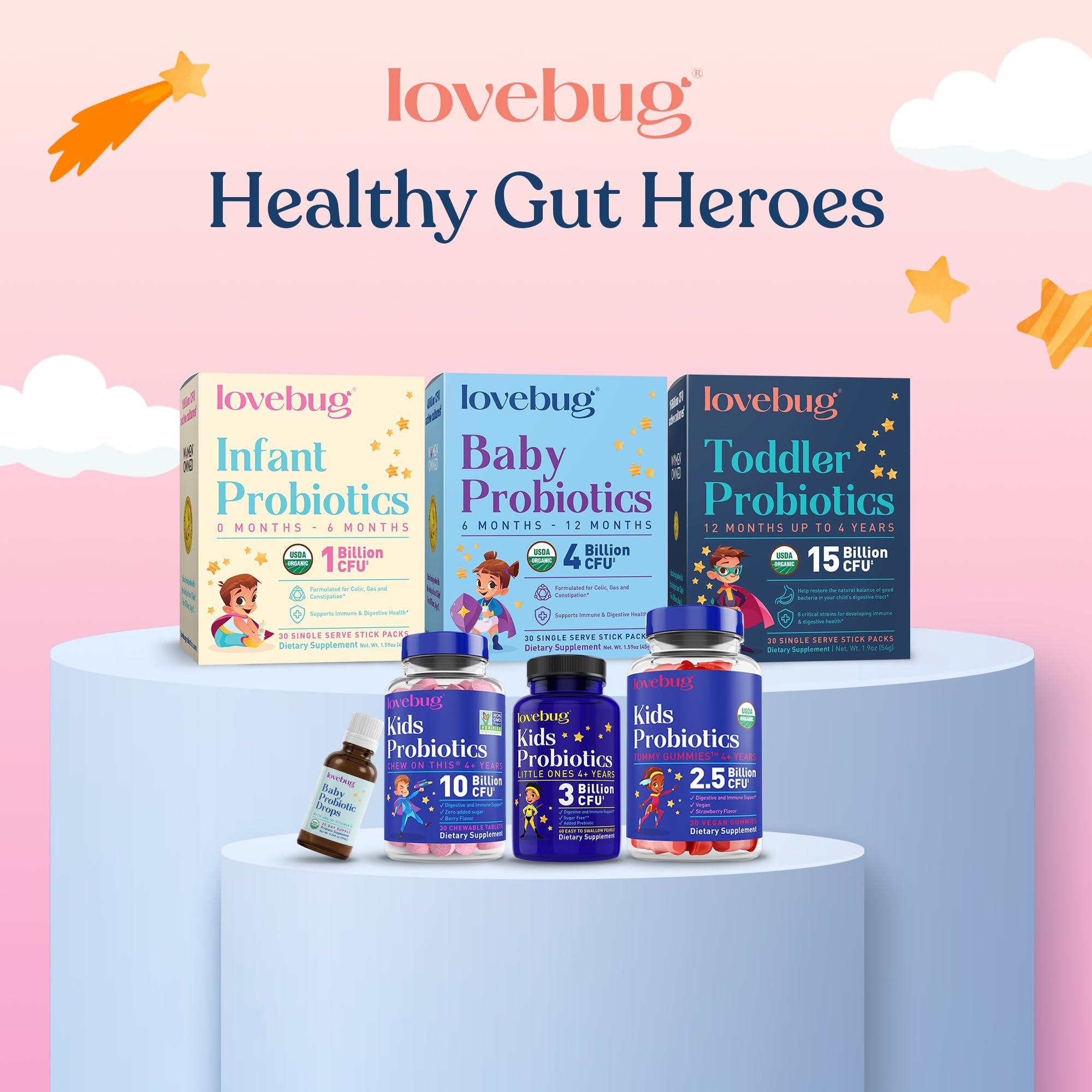LOVEBUG Toddler Probiotics with Fiber, Kids Constipation Support, 30 Count — Amazon image 8