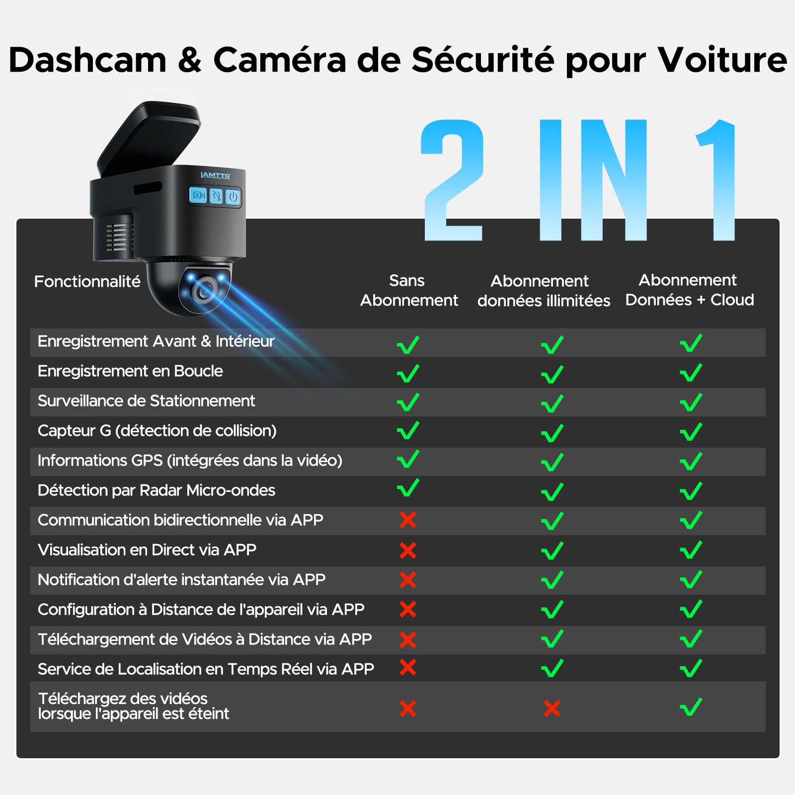 LAMTTO Caméra de sécurité 4G LTE pour voiture contre le vol, traceur GPS pour une conduite sûre, vue en direct à distance, caméra de surveillance de voiture avec alarmes et cloud, surveillance de