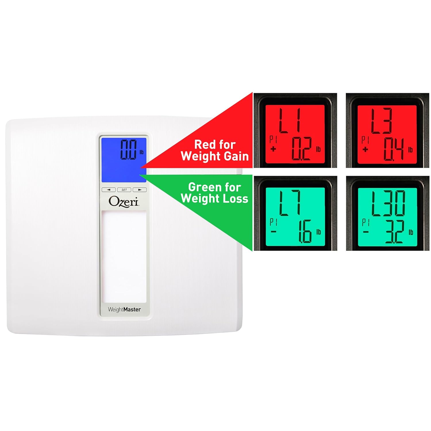 Ozeri WeightMaster II scale display showing red for weight gain and green for weight loss