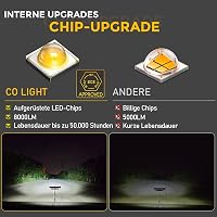 CO LIGHT 22" LED Munkalámpa Autóhoz SUV-hez Offroad 12V 24V 12000LM ECE 9