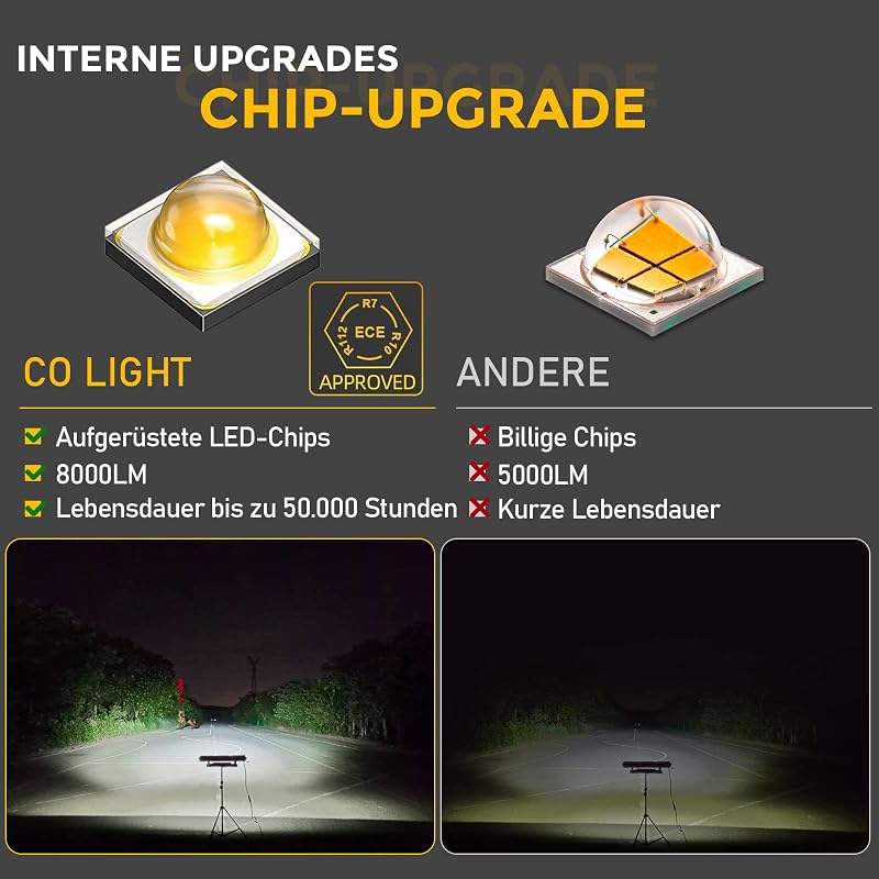 CO LIGHT 22" LED Munkalámpa Autóhoz SUV-hez Offroad 12V 24V 12000LM ECE