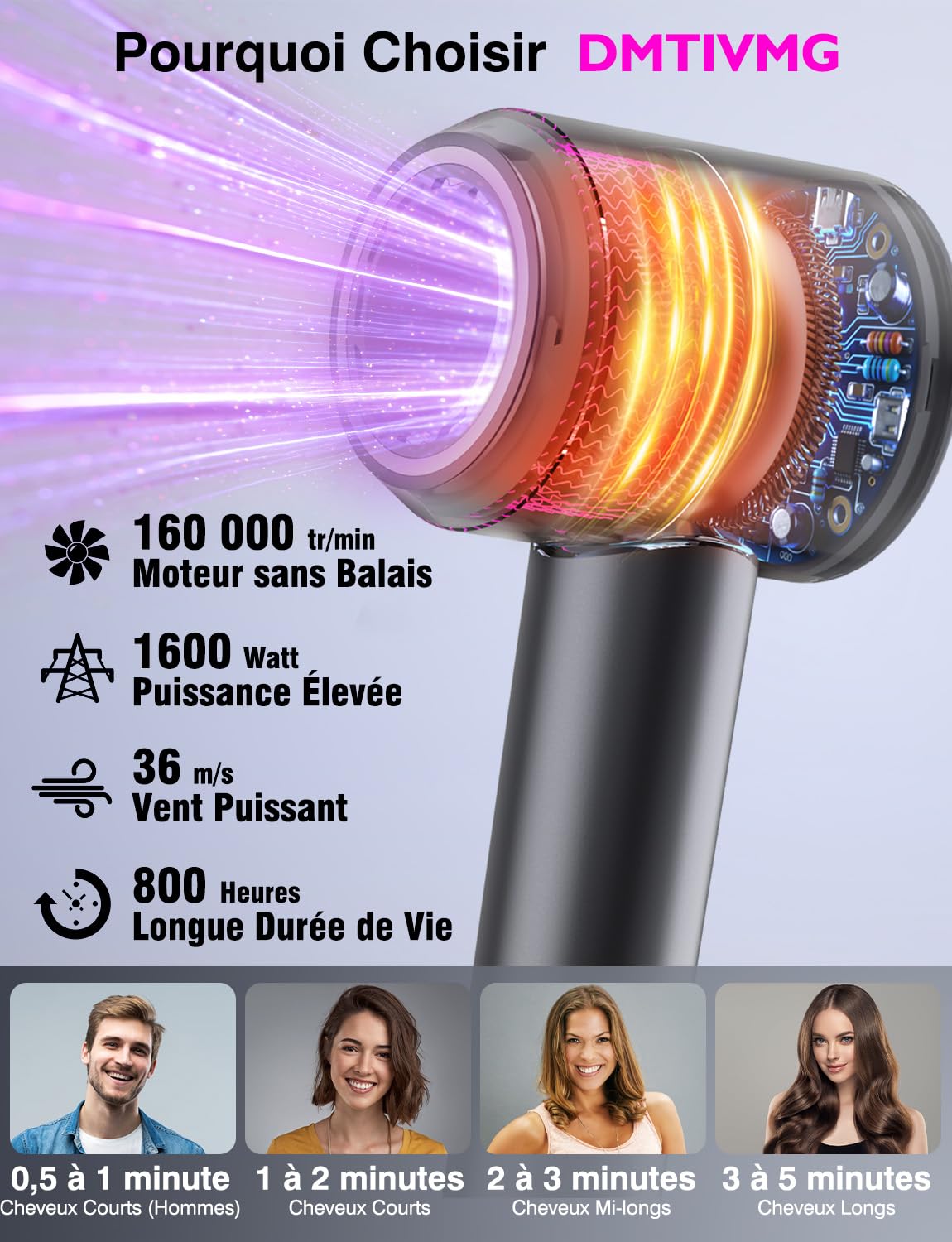 Sèche Cheveux Ionique 500 Millions Seche Cheveux Professionnel Séchage Ultra Rapide Type Salon Anti-Frisottis 160 000 tr/min Léger Faible Bruit Diffuseur Magnétique 4 Température (Gris Foncé)