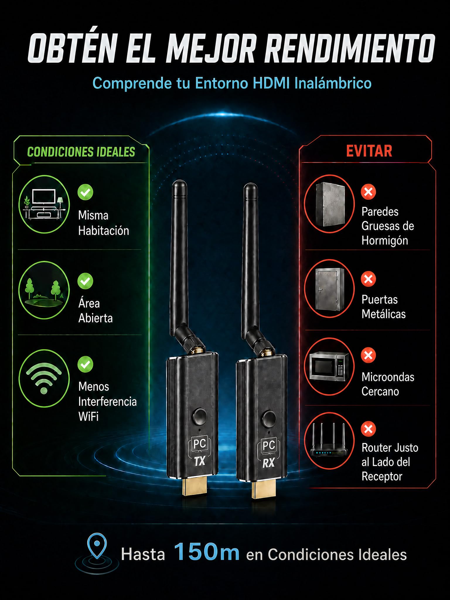 Kit de Transmisor y Receptor HDMI Inalámbrico Moman, 1 Transmisor + 4 Receptores, Entrada 4K a Salida HD 1080P para Video y Audio, 150 m Portátil Plug & Play para PC/Proyector/TV Box/Portátil