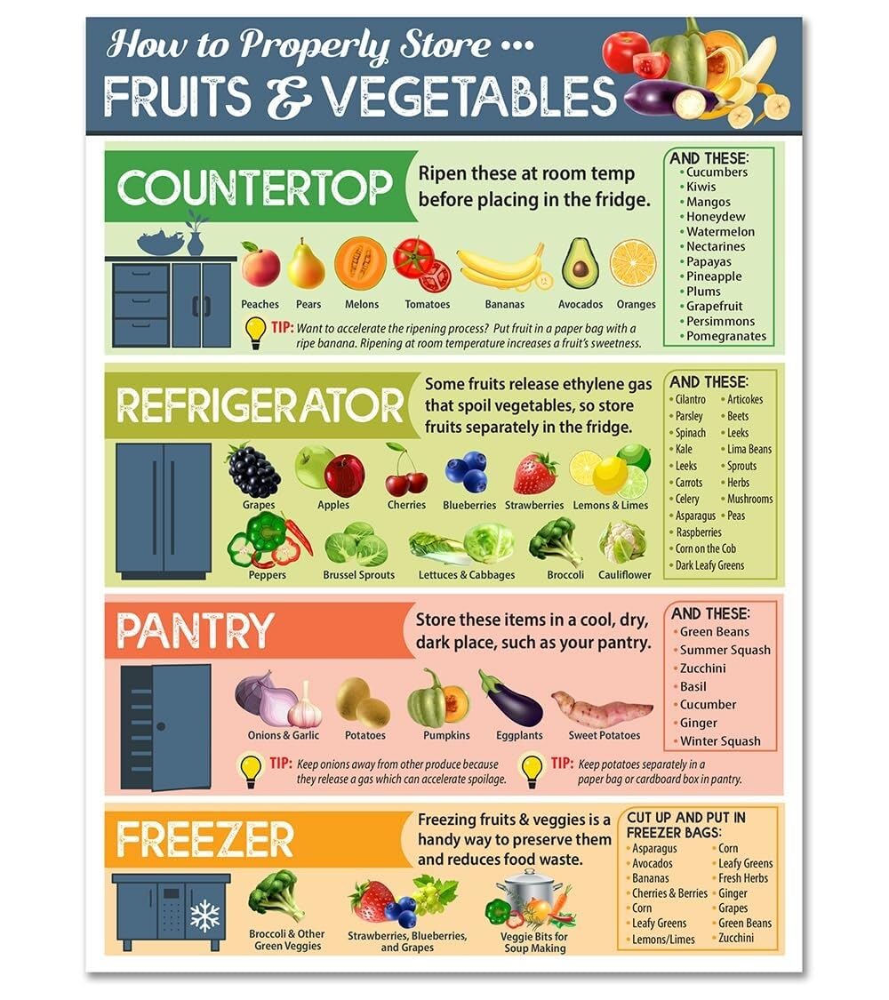 HGETJOHXEM Keep Produce Fresh Poster - Vegetable and Fruit Storage Guide for Refrigerator, Countertop, and Pantry(Framed,16x24inch(40x60cm))