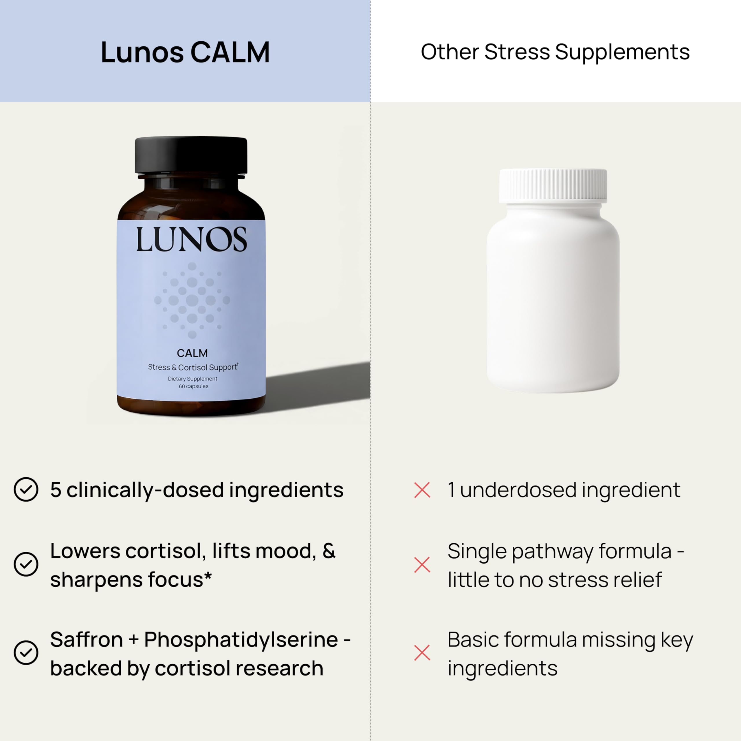 Lunos Calm Cortisol Supplements for Women & Men - 1 Month Supply — Amazon image 4