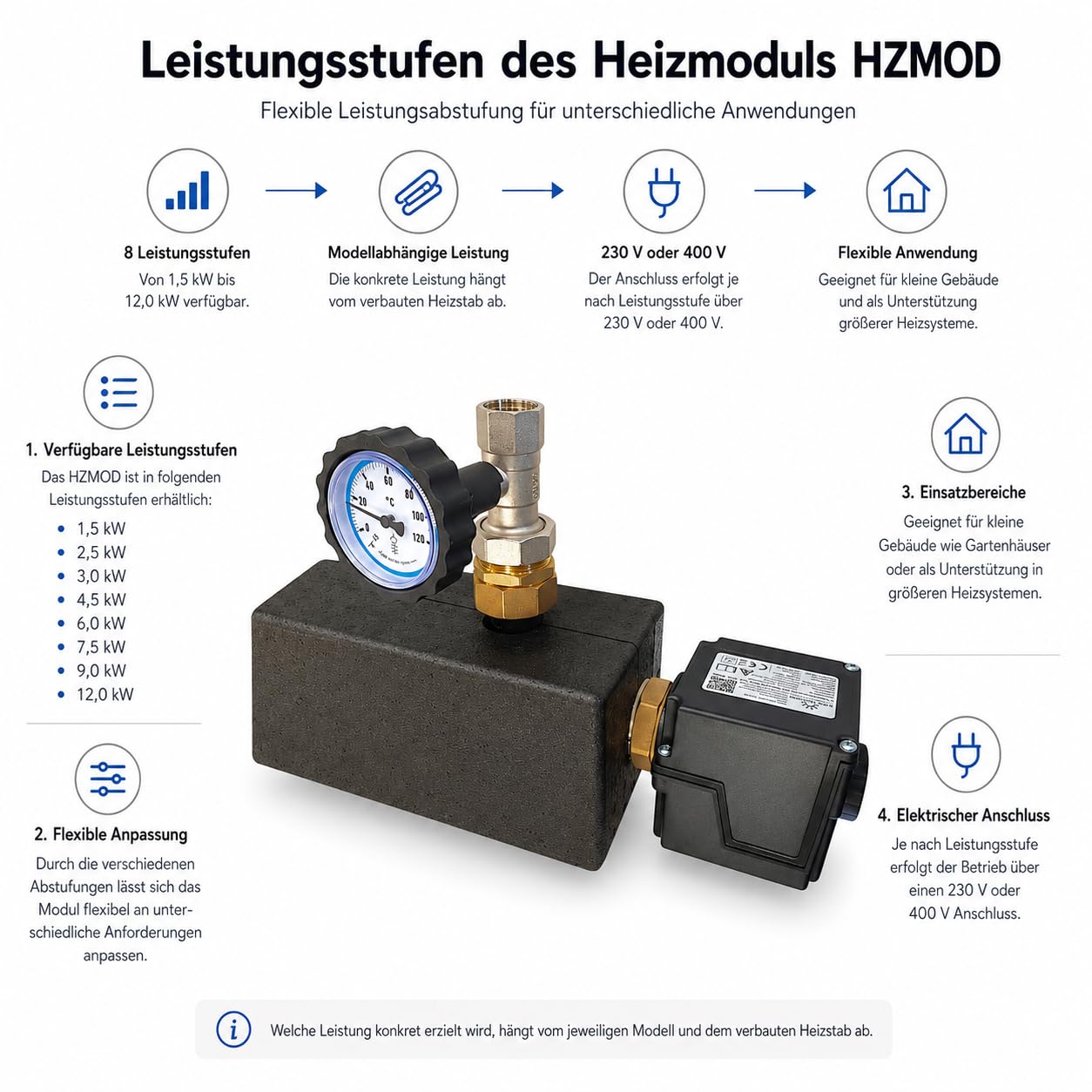Heizmodul HZMOD-860 mit Pumpe Durchlauferhitzer Heizstab PV-Wärme Rücklaufanhebung Zusatzheizung