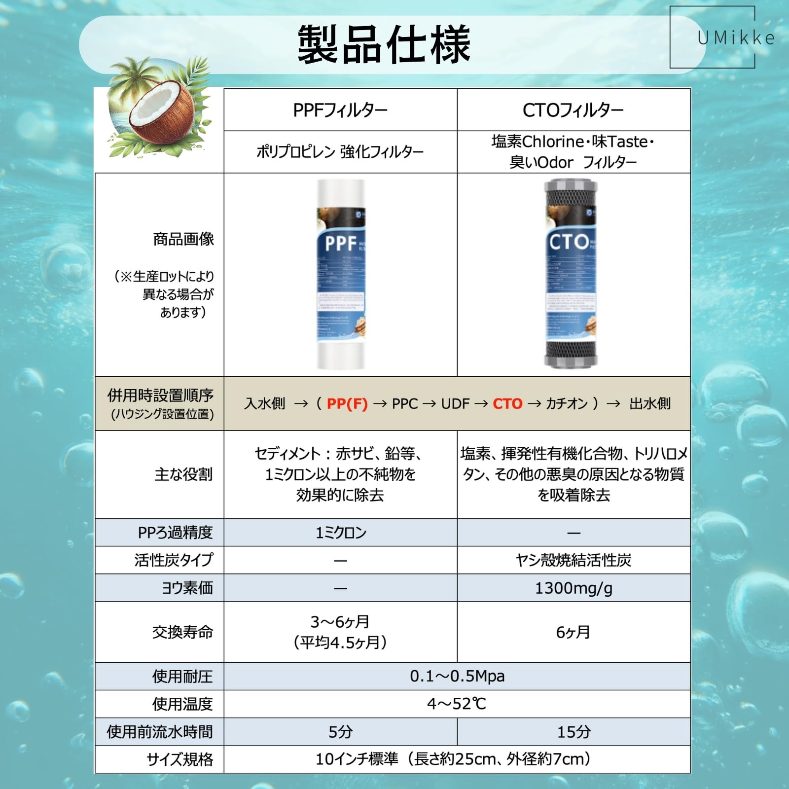 Amazon.co.jp: UMikke 社外 アクアリウム 水槽 浄水器 フィルター PPF