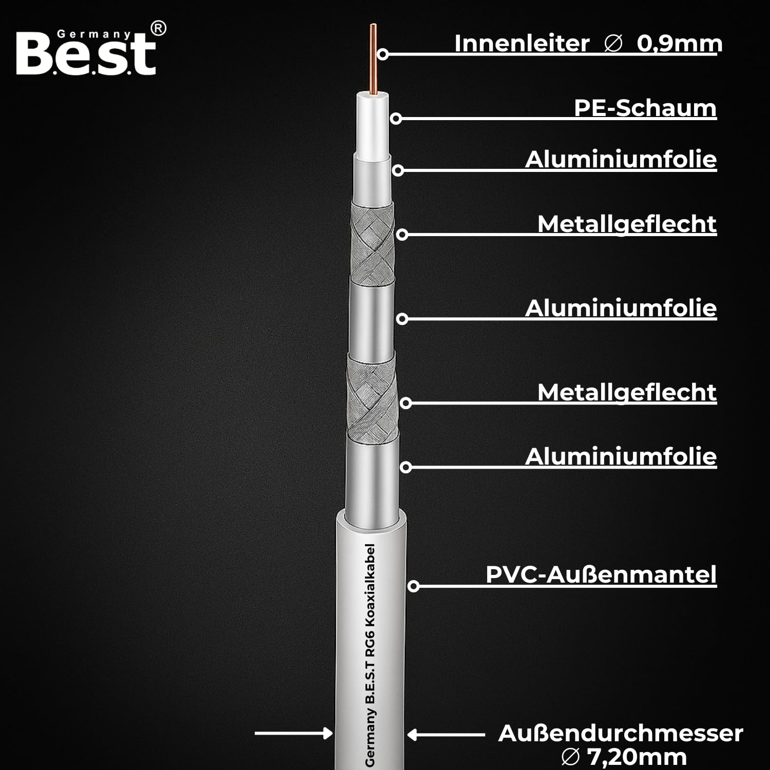 Germany B.e.s.t Cavo coassiale 100 m SAT | 4K Ultra HD | Classe A+ | Impianti DVB-S/S2 DVB-C DVB-T BK | 5 schermati | 135dB