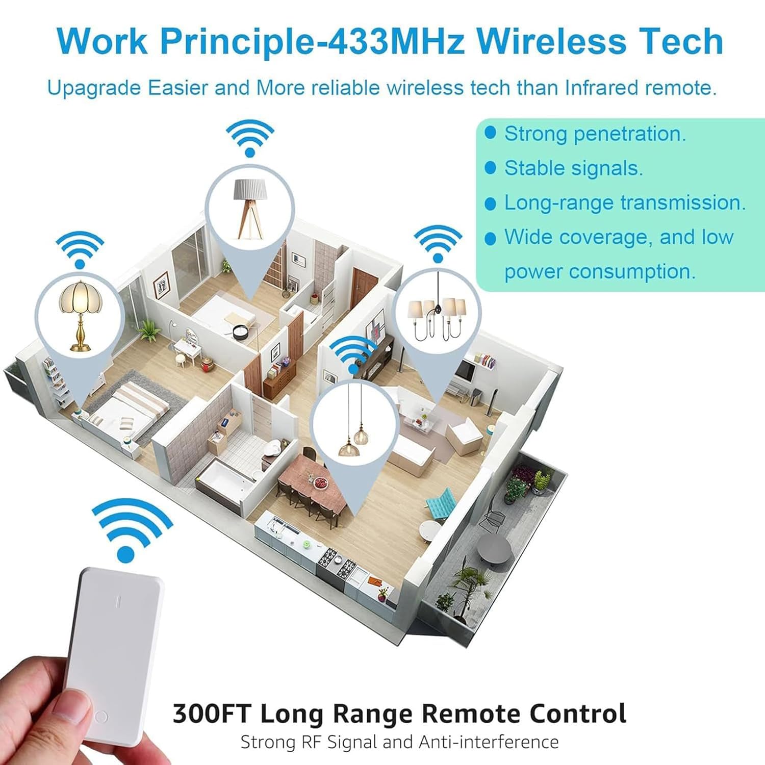 Greencycle Wireless Light Switch and Receiver Kit,Remote Wall Switch No Wiring Needed,1300FT Range,Remote Control On Off Switches for LED Lights,Ceiling Lights,Fans,IP66 Waterproof for Bathroom,3REV