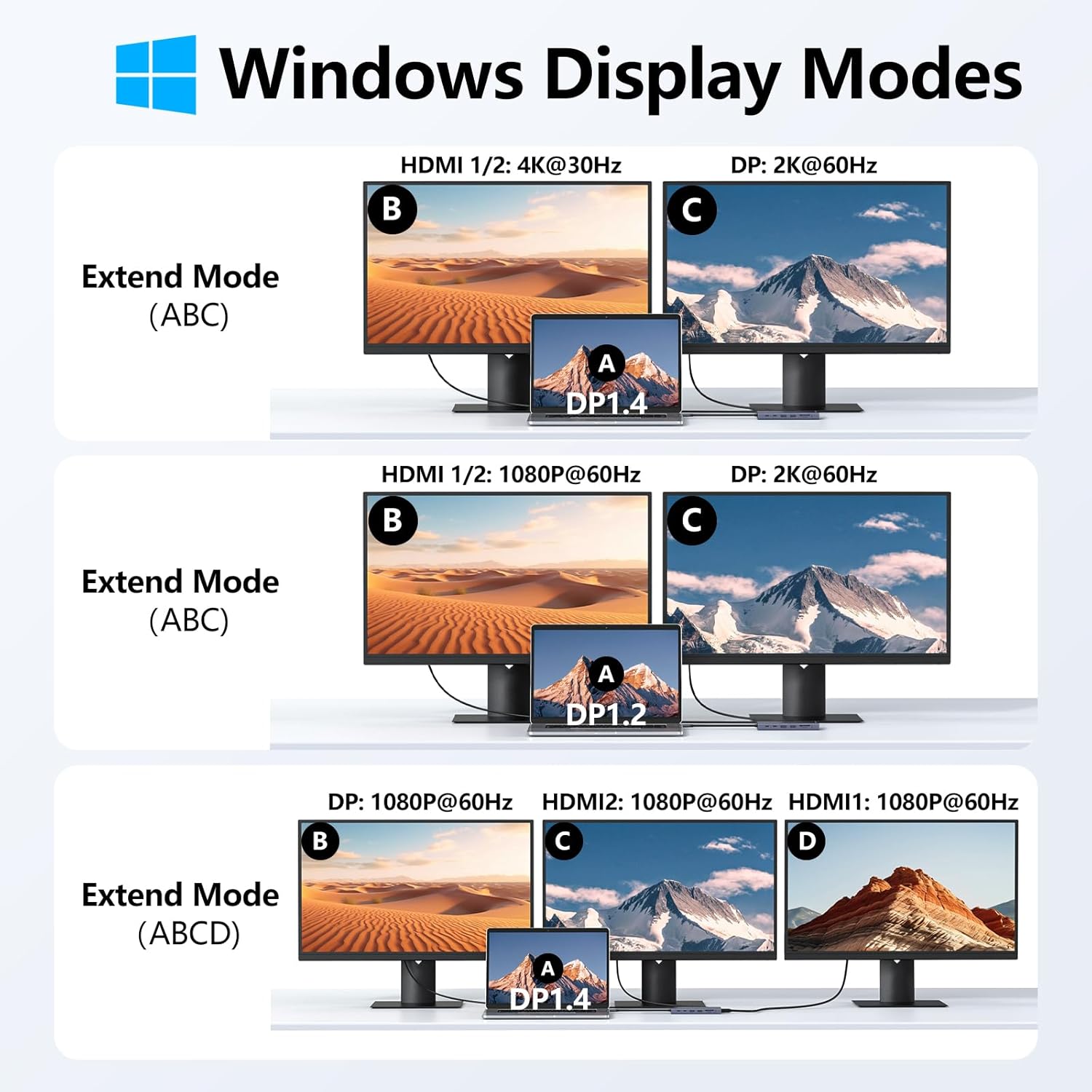 USB C Docking Station Dual Monitor, 14 in 1 Triple Display USB C Hub Multiport Adapter with 2 HDMI 4K,DisplayPort,PD Charging,Ethernet,6 USB C&A Ports,SD/TF, Laptop Docking Station for Dell/HP/Lenovo