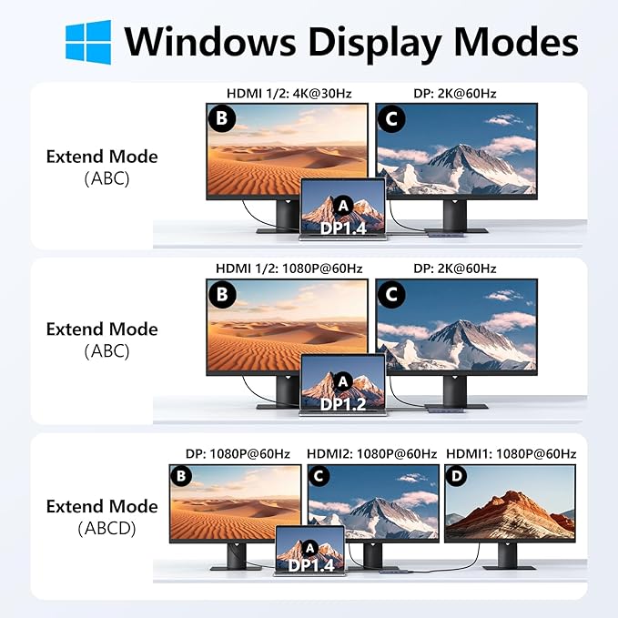 Hub USB C Docking Station 14 en 1 Dual Monitor, 2 HDMI 4K, DisplayPort miniatura 3
