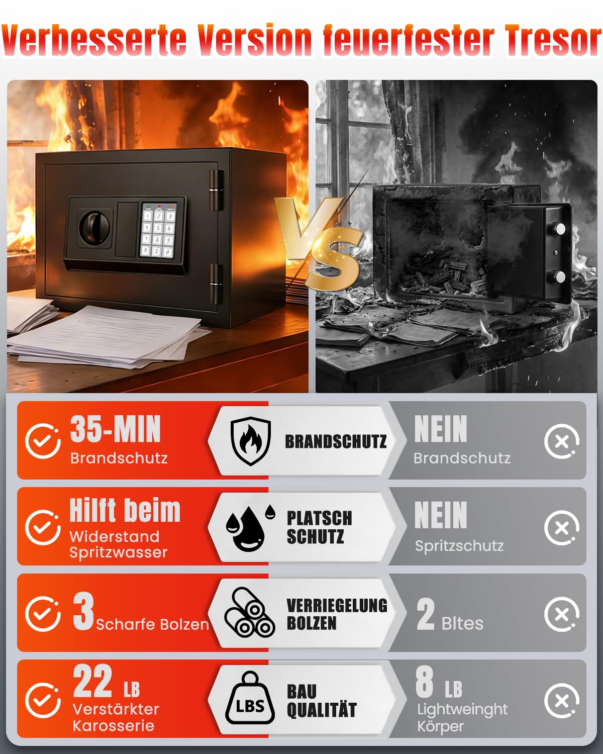 Cassaforte ignifuga di 35 minuti - Cassaforte da 1,25 piedi cubi per la casa, cassaforte ignifuga, scomparto di sicurezza con tastiere digitali per l'ufficio domestico, contanti, documenti, tastiera