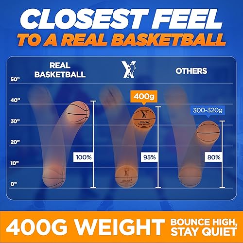 Miniatura 4 de Baloncesto silencioso tamaño oficial 7 (29.5 pulgadas) 95% de rebote mejorado, baloncesto interior ultra silencioso con agarre y ranuras de tacto