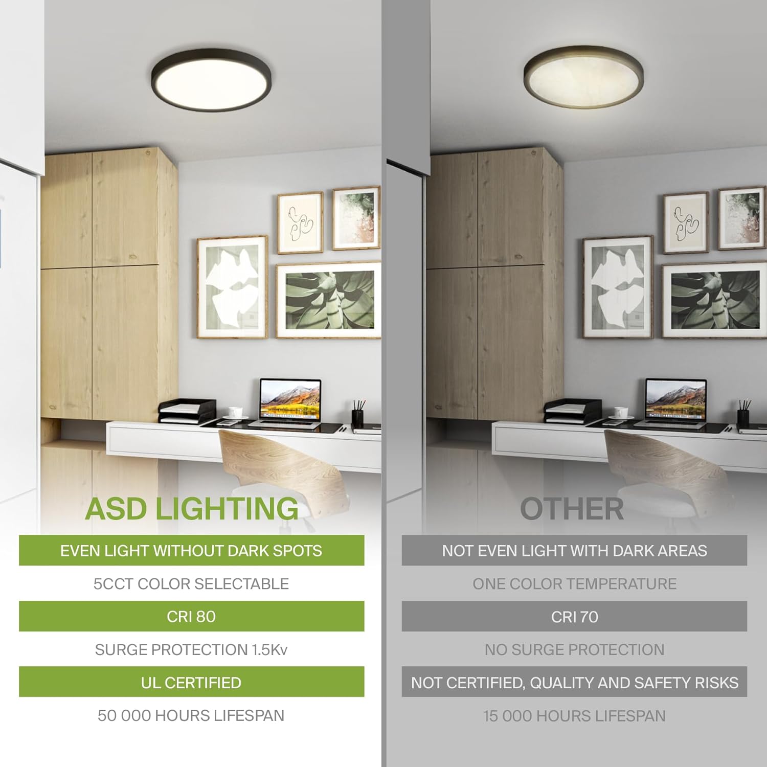 ASD LED 5" Round Flush Mount Light | 10W 720LM 3000-5000K 120V | 3CCT, Dimmable, Ultra Slim, ETL Listed | Thin Surface Lamp, Bedroom Ceiling Lighting | Bronze, 12 Pack