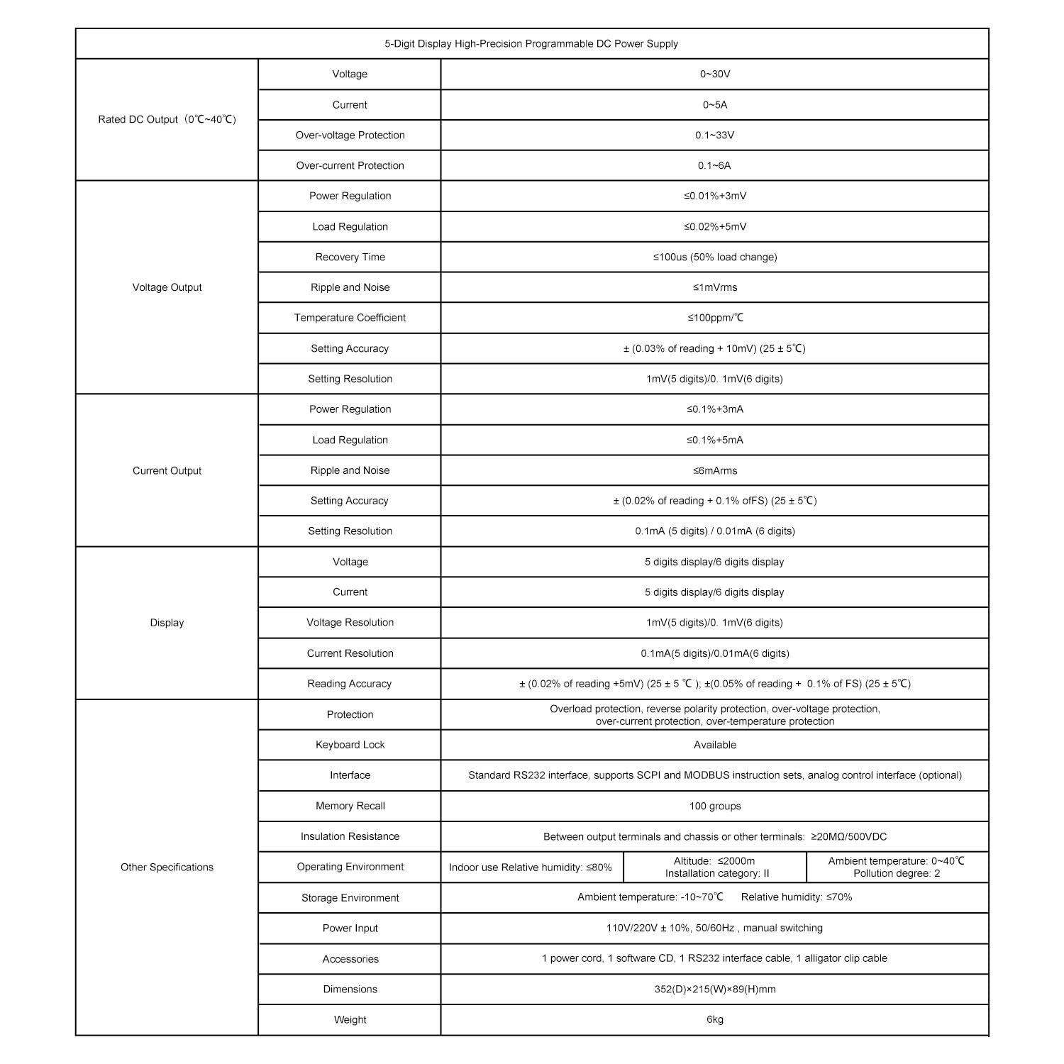 stonylab Fuente de Alimentación DC, Salida 30V/5A con Resolución de 0,1 mA, Pantalla de 5 Dígitos Fuente de Alimentación DC Programmable de Alta Precisión para Pruebas Electrónicas e Investigación