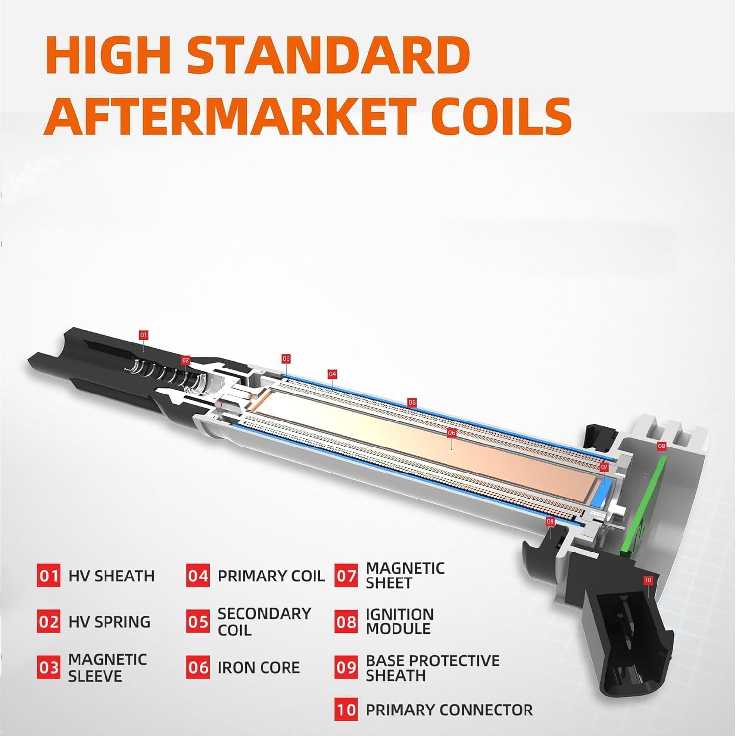 Ignition Coil & Spark Plug for Ford 2.0L 2.3L Escape Taurus 13-19/Edge Focus ST 13-18/Fusion 13-20/Explorer 12-19/Focus RS 16-18/Mustang 15-22 for Lincoln MKC MKZ MKT 13-20