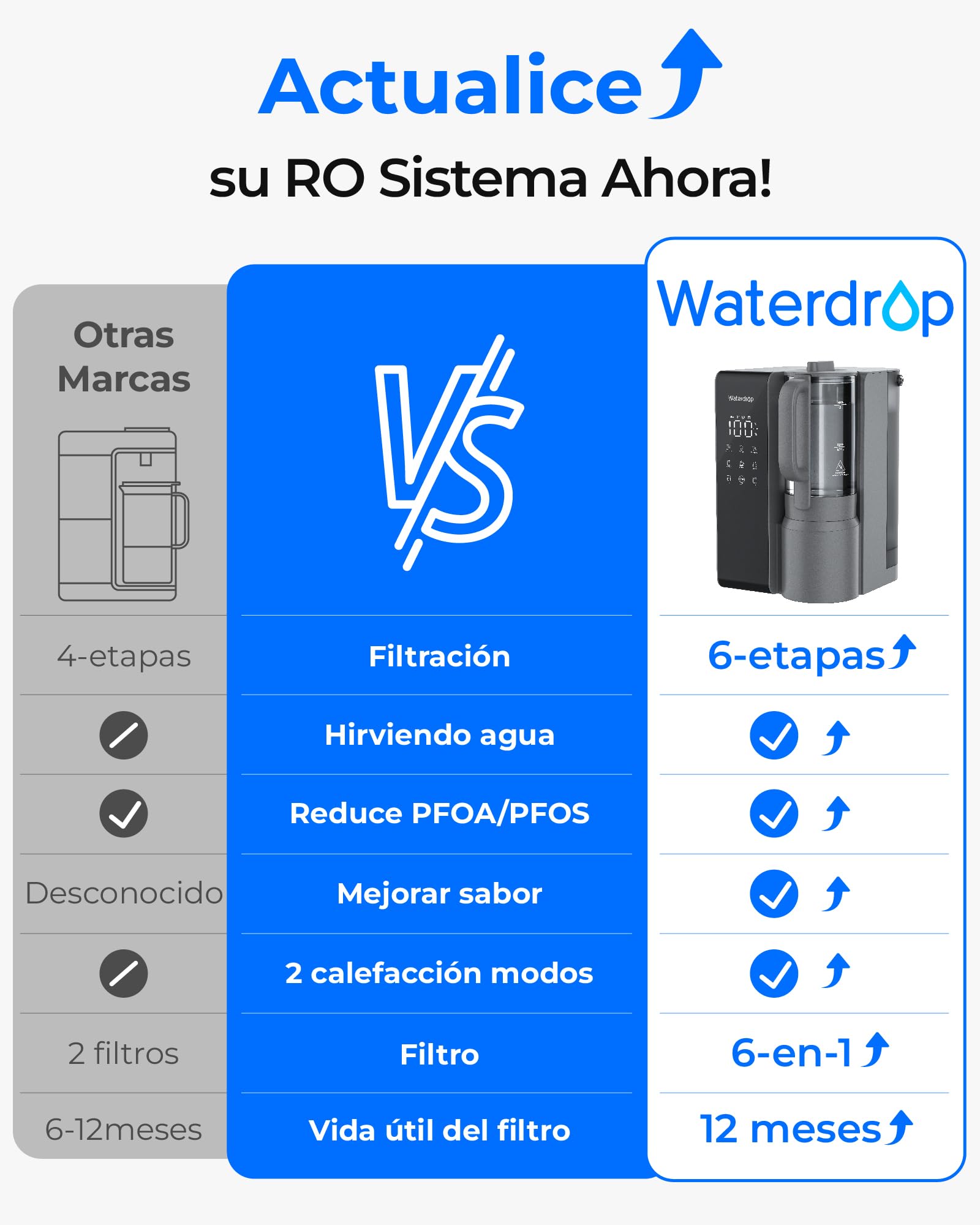 Waterdrop WD-M1 Inversa Osmosis Agua Filtro Encimera, 𝐂𝐚𝐥𝐢𝐞𝐧𝐭𝐞 Agua Encimera Inversa Osmosis Sistema, 7 Temperatura Opciones, 6 Etapas Purificación, 3:1 Puro a Drenaje, Sin Instalación