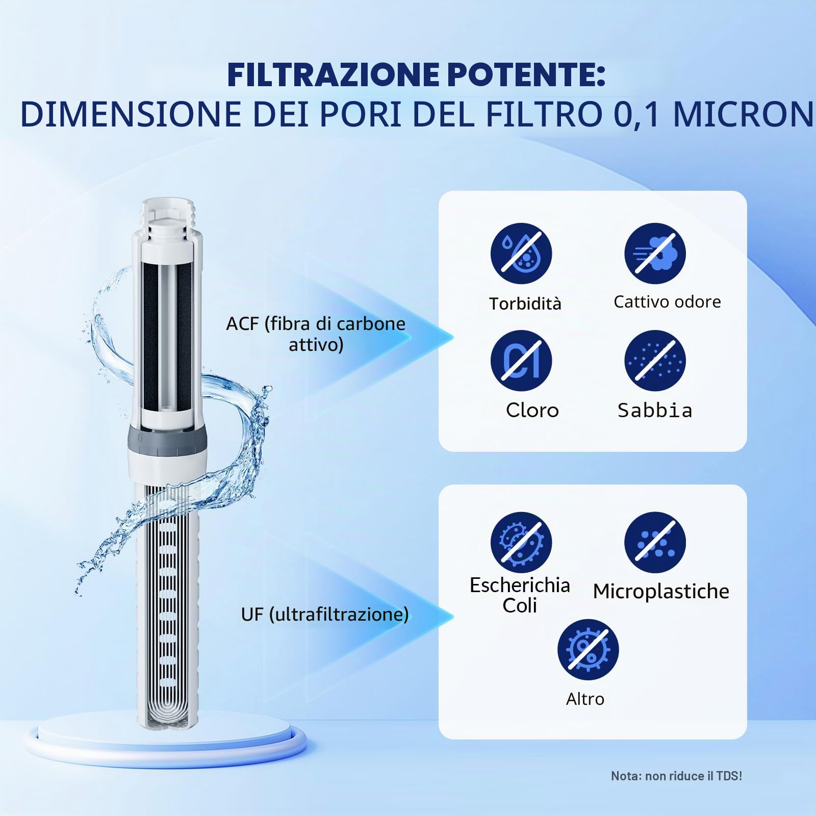 Membrane Solutions Borraccia Filtrante dell'Acqua Potabile 1L, con Cartuccia Filtro ACF + UF, Rimuove il 99,9999% di E.coli, Precisione del filtro 0,1 μm, senza BPA, Emergenze, Campeggio, Grigio