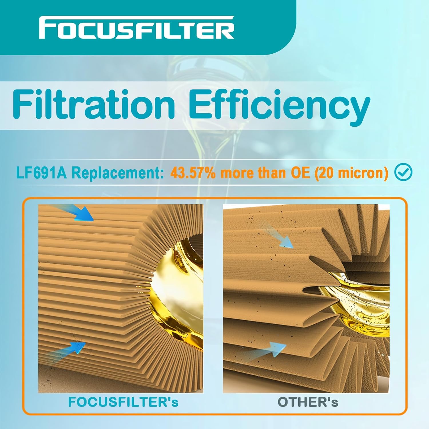 FOCUSFILTER LF691A OEM Grade Oil Filter, Compatible with Caterpillar 330C 725 5230, Replaces 51792, 1R0716, P554005, LFP4005, LFP4005RN, 52183233, WD13145/1, 2P4005