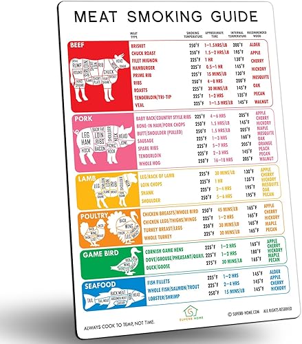 Mejor versión mejorada Guía precisa para ahumar carne, 46 carnes + cortes de carnicero de carne de res, cordero, cerdo, pollo, tabla de sabores de