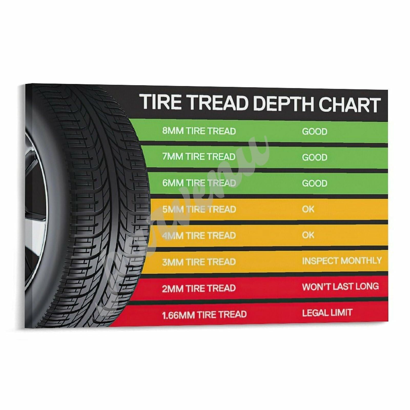 RQLVZHGK Tire Tread Depth Chart - Car Maintenance & Tire Reference Guide Poster Framed,12x18inch(30x45cm)