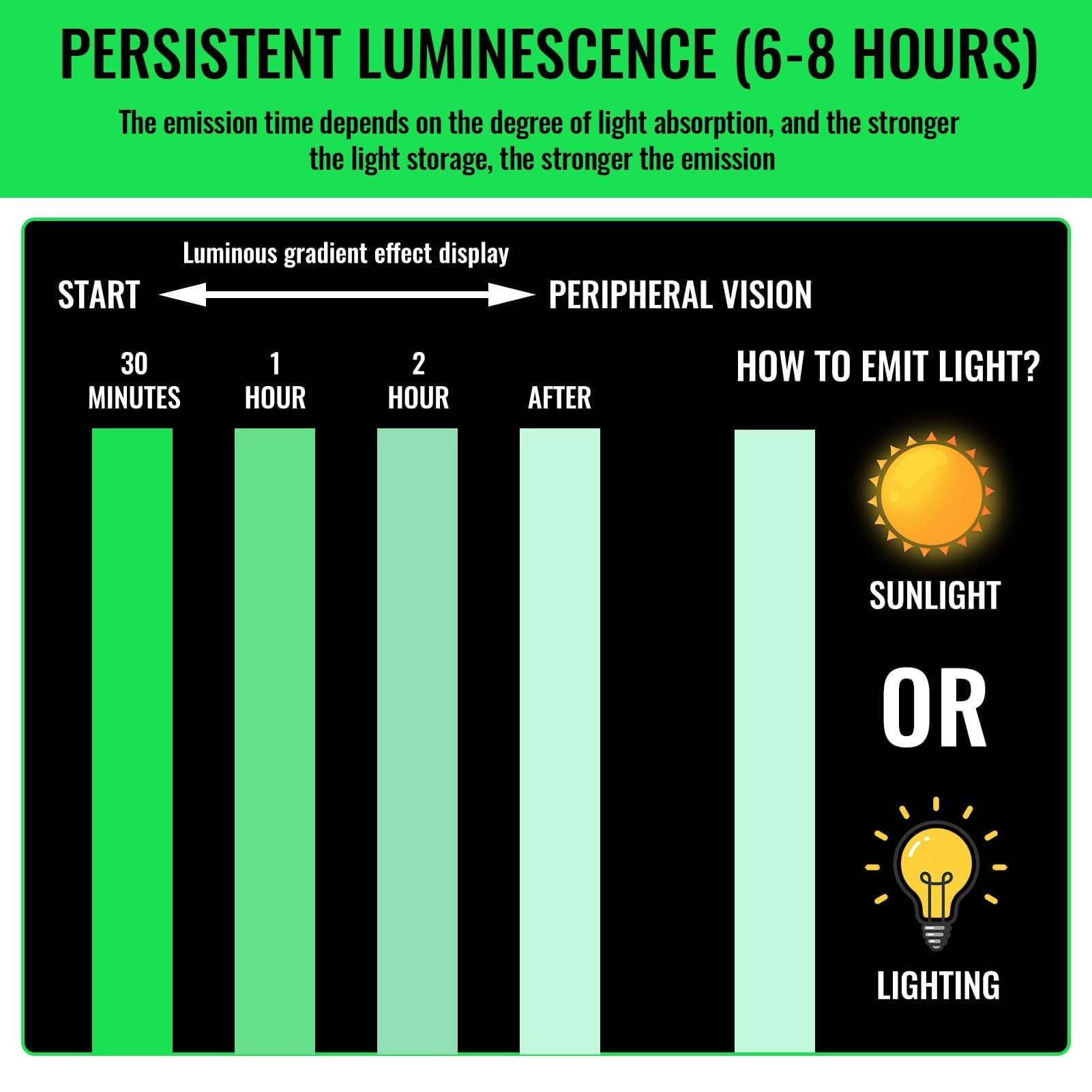 Nastro Adesivo Fluorescente 10m - Verde Luminescente 15mm Per Marcatura Al Buio - Foto 1