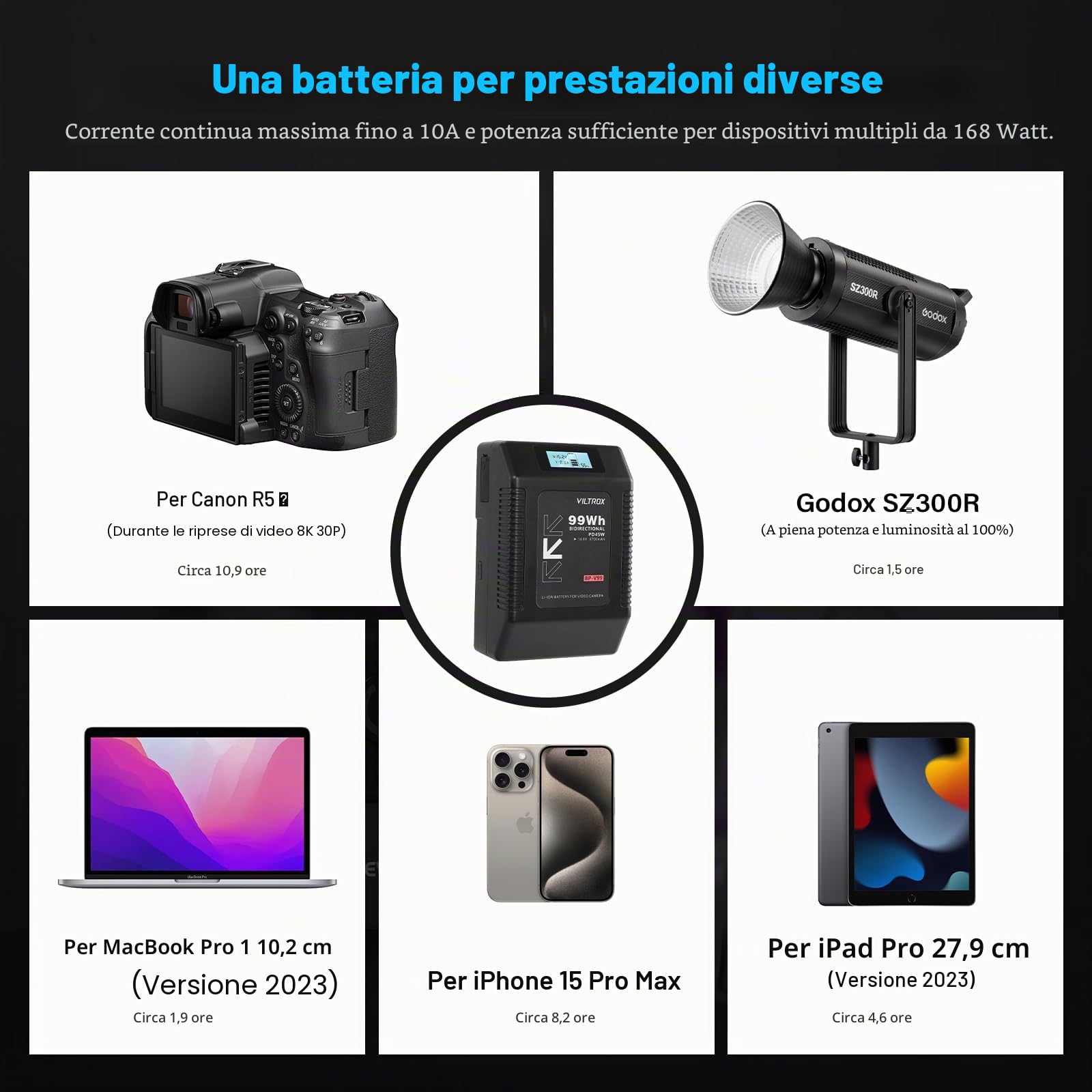 VILTROX BP-V99 V Lock Battery 6700mAh,V Mount Battery con Display LCD,Doppio D-Tap e Uscita USB 99Wh/14,8V,Nero Mini V-Mount per Fotocamere,Videocamere,luci LED,Monitor,MacBook e Smartphone