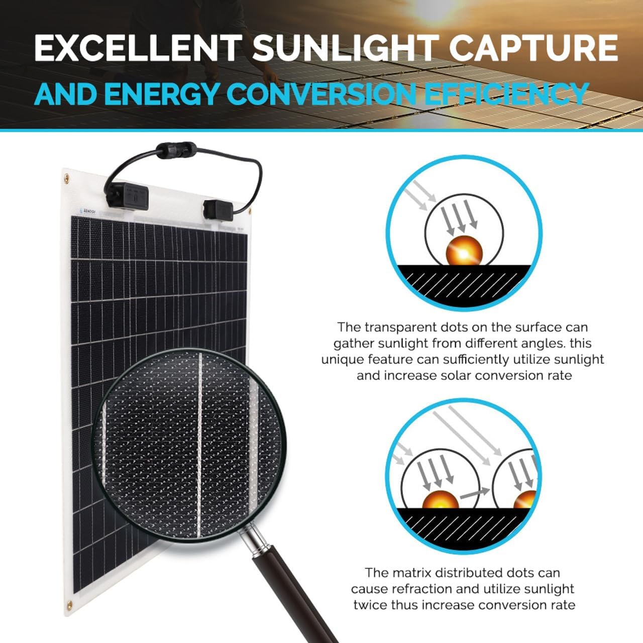 Diagram illustrating the transparent dots and matrix distributed dots on the solar panel surface for enhanced sunlight capture and energy conversion efficiency.