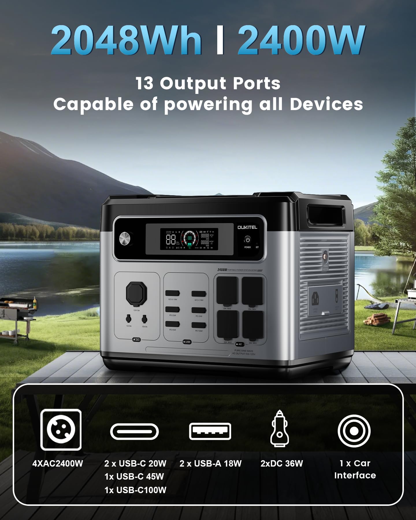 OUKITEL P2001E PLUS Tragbare Powerstation Solargenerator, 2048Wh LiFePO4 Batterie USV 2400W (4800W Peak), 1800W Schnellaufladung Stromspeicher für Outdoor Camping Notstrom, Wohnmobile