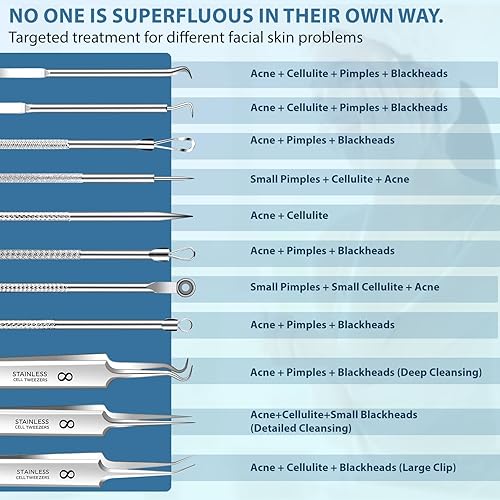 Miniatura 6 de Kit de herramientas para eliminar puntos negros, herramienta extractora de espinillas, herramienta extractora de espinillas, herramienta profesional