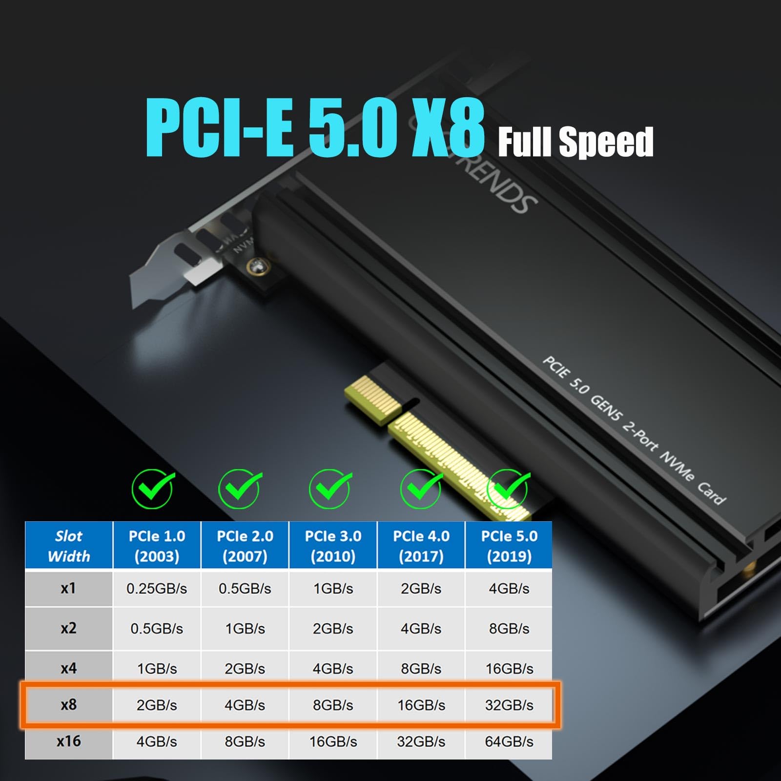 GLOTRENDS PA52L Dual Adaptador M.2 NVMe a PCIe 5.0 X8 sin bifurcación PCIe, configuración de Raid M.2 NVMe Suave OS Herramienta(se Requiere Placa Base con bifurcación PCIe)