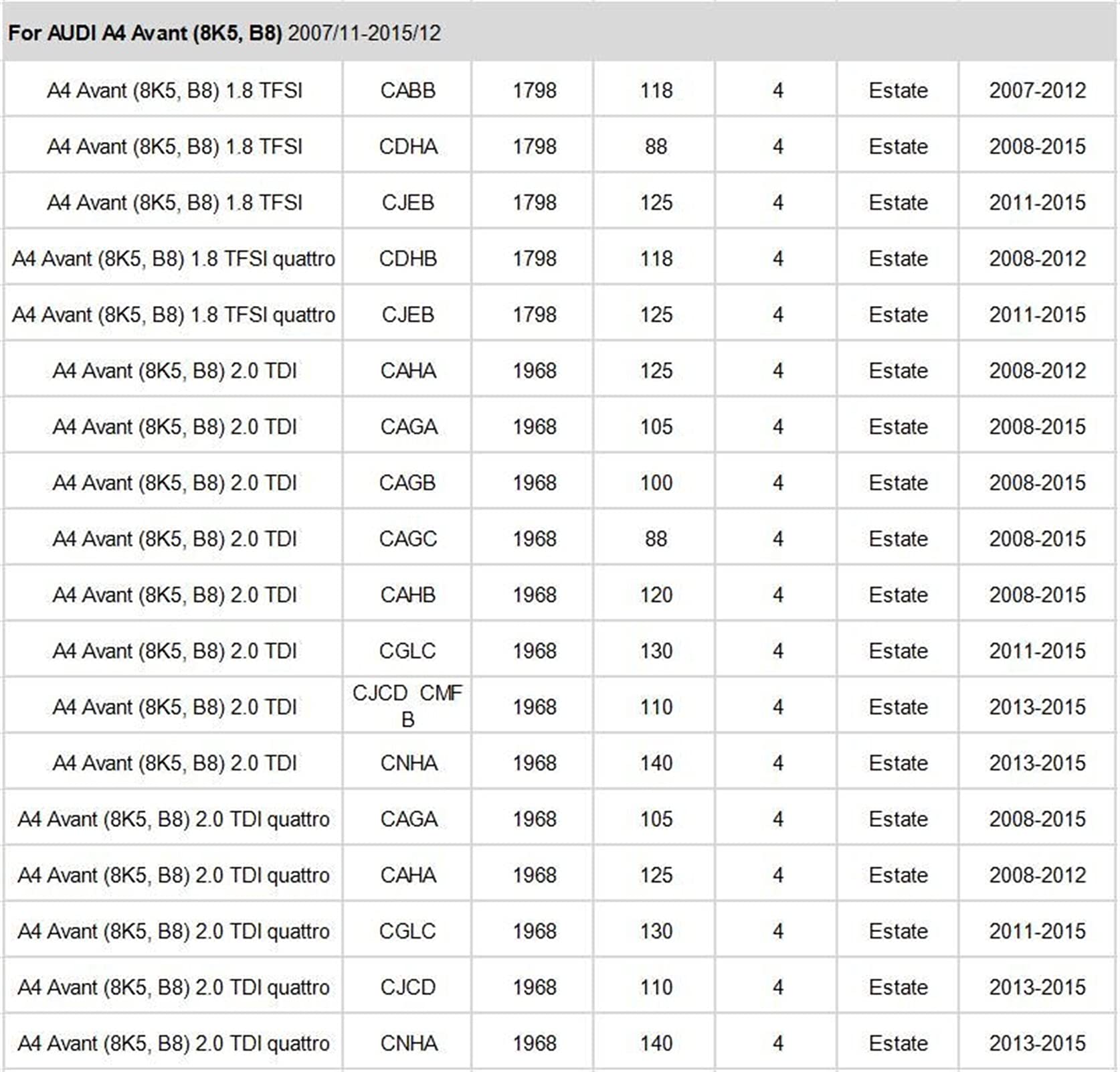 Filtr powietrza Filtr kabinowy, dla Audi, A4 B8 A4 Avant 2007-2015 A4, dla ALLROAD, B8 2009-2016 S4 RS4 Quattro 2008-2015 8K0133843E 8K0819439 Filtr powietrza kabinowy