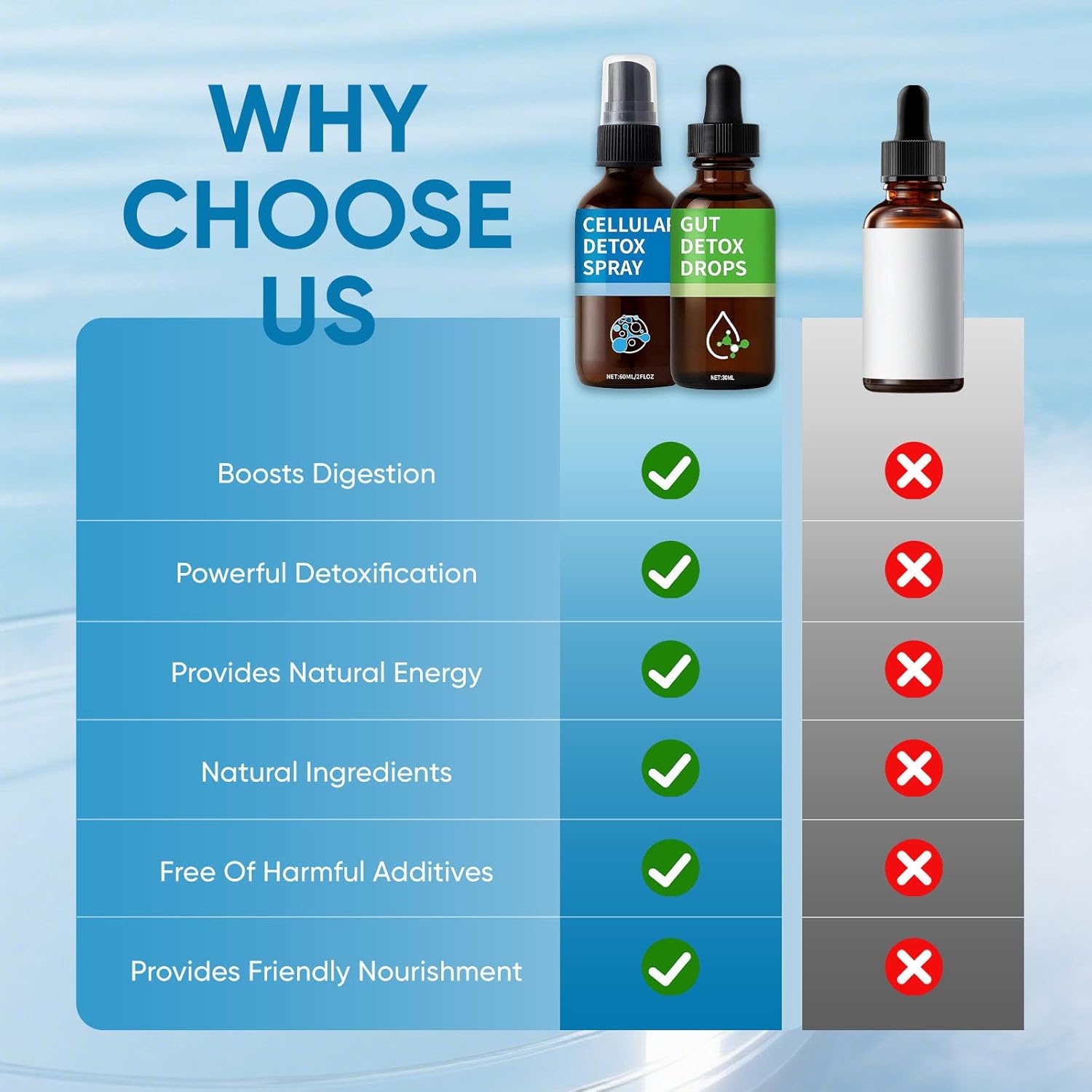 Zeolite Detox Pack, Zeolite Drops for Detox & Cleanse, Clinoptilolite Drops & Spray for Heavy Metal Support, Gut Health for Adults - Image 6