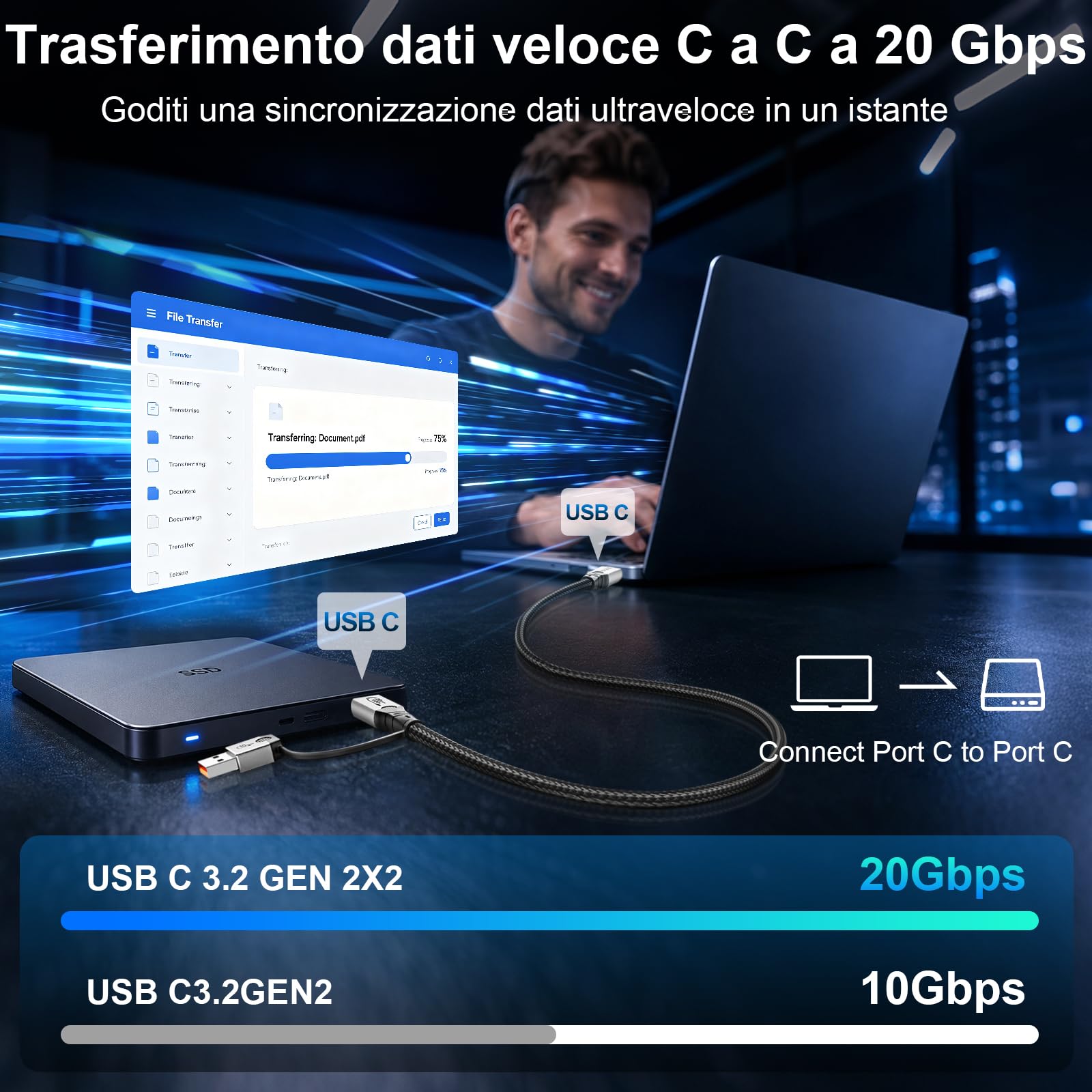 Cavo 2 in 1 USB A/C a USB-C,20Gbps,8K@60HzUSB：0.5m，USB：3m+3m