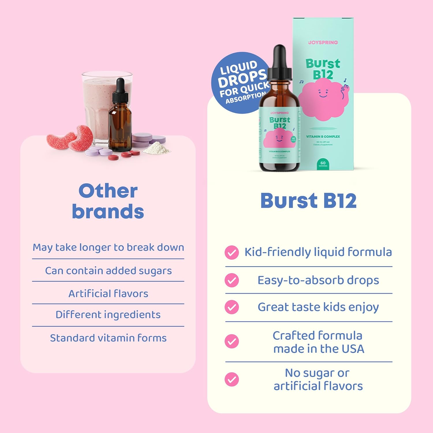 JoySpring Burst B12 Drops - Vitamin B Complex for Kids with Methyl B12 Supplement to Support Healthy Growth & Development, Vegan Liquid B12 Drops, Ages 3-16+ | 2 fl oz (60 Servings)