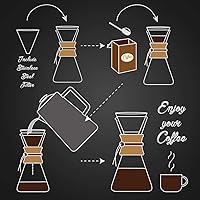 Vista 9 de AGOGO Pour Over Coffee Maker Glass - 6/8/10 Cup Barista Kit with 304 Stainless Filter for Home, Office, Camping, Cafes - Easy Clean Coffee Dripper