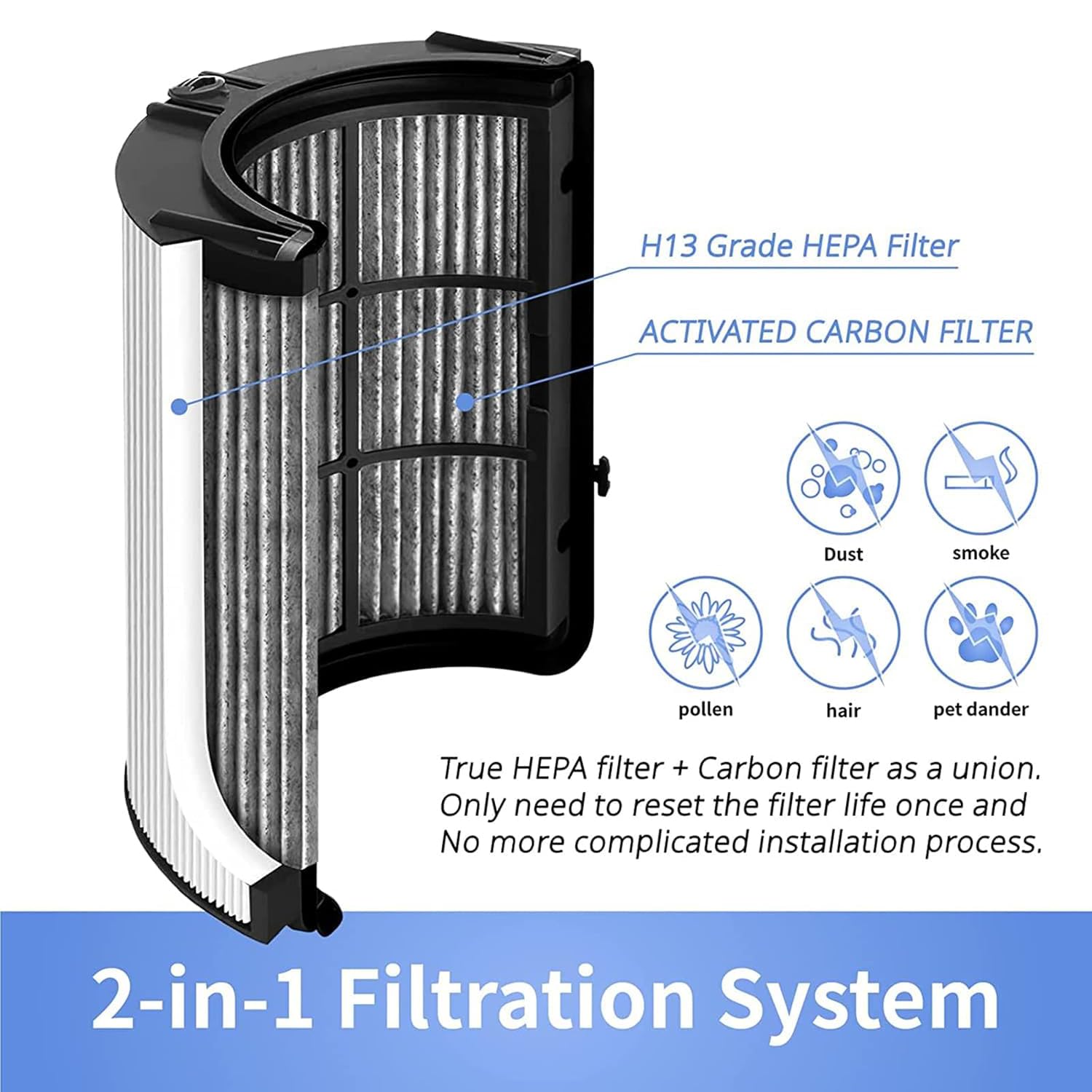Filtre de rechange HEPA + carbone 2 en 1 compatible Dyson HP04 TP04 DP04 PH04 HP09 TP09 HP07 TP07 PH03 PH01, H13 Grade True HEPA