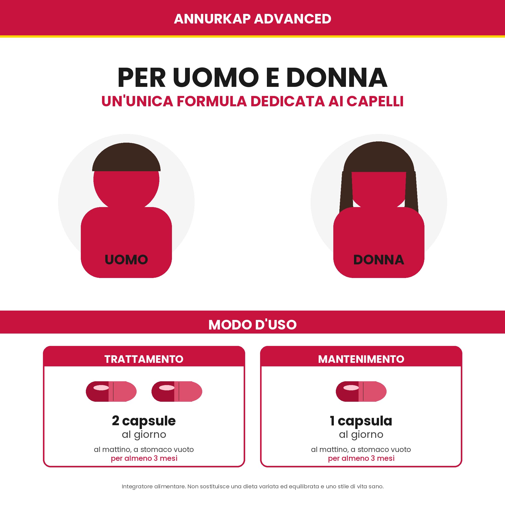 Annurkap ADVANCED Integratore Capelli Uomo Donna 270 Capsule | Formula Anticaduta, Annurtrofil® Melannurca Campana, Procianidina B2, Biotina, Zinco, Selenio e Rame