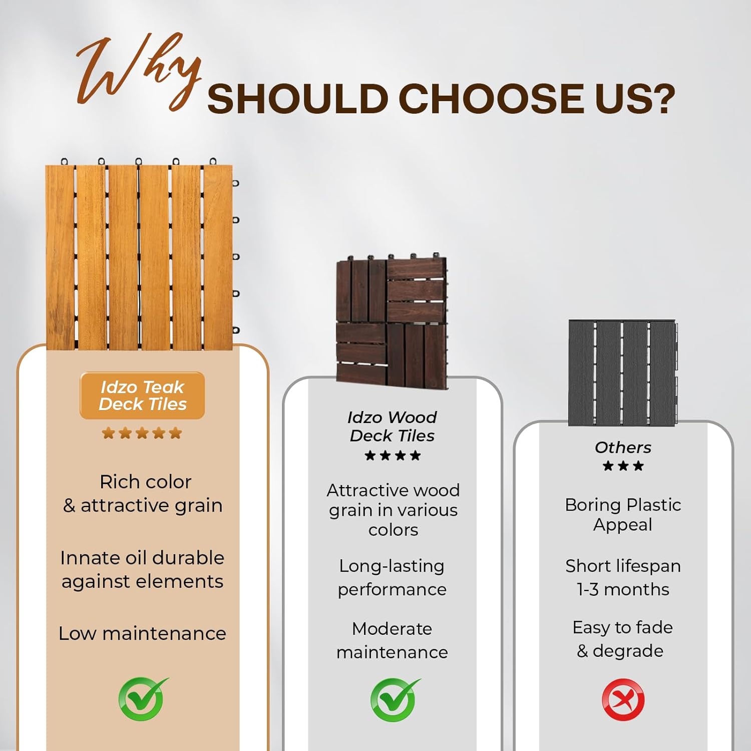 Idzo Interlocking Deck Tiles 9.6 SQFT - 10PCS Waterproof Acacia Wood Flooring Tiles for Indoor and Outdoor - Decking Stripe Pattern, 11.81 x 11.81 x 0.91 Inches, 6 Slats, Natural