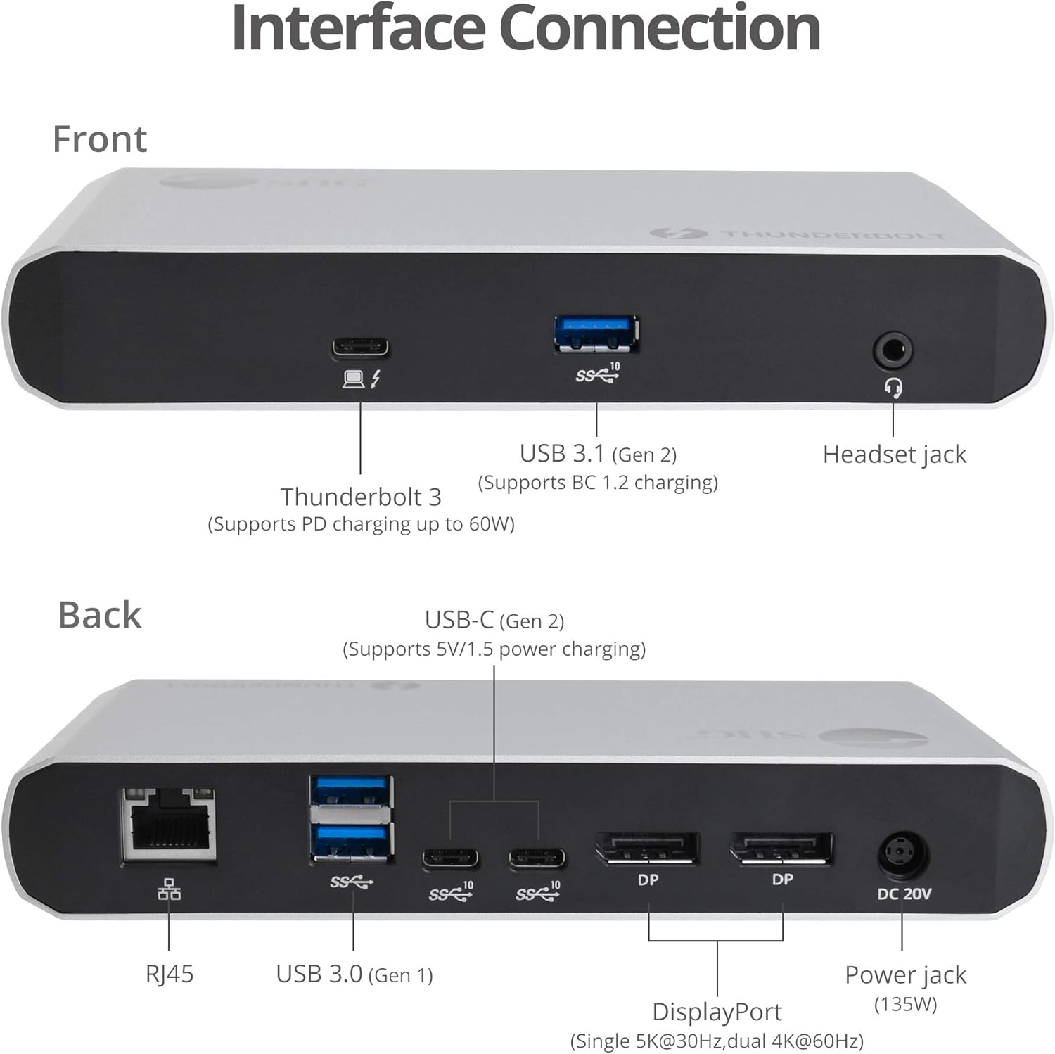 SIIG Thunderbolt 3 or USB C Dual 4K Display Docking Station with 60W PD- Titan Ridge (2X DP 1.2, 1x USB-A/2x USB-C 10Gbps, 2X USB-A 5Gbps, Ethernet) for Windows&Mac M1/M2/M3 Pro/Max (JU-DK0C11-S1)