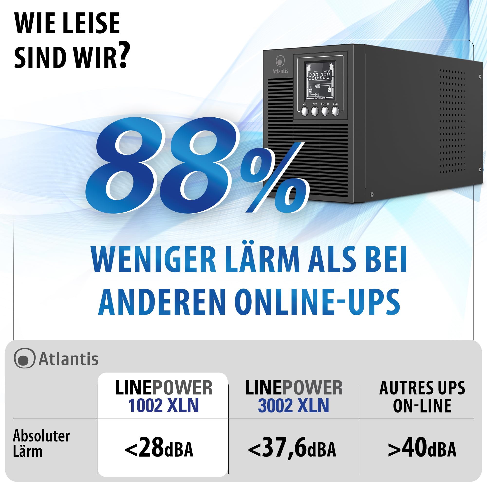 Atlantis A03-OP1002XLN UPS OnLine 88% Leiser unterbrechungsfreie Stromversorgung Server Doppelwandler Reine Sinuswelle 1000VA 700W, Lüfter Low Noise Gelid 23,6 dbA,USB,2 Schuko + 1 IEC, 2x12V-9Ah