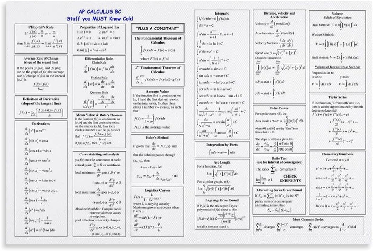 Math Calculus Cheat Sheet Poster Derivatives, Integrals, Limits Canvas Painting Wall Art 12x08inch(30x20cm) Unframe-style