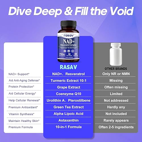 Miniatura 6 de Suplemento NAD+ con resveratrol Alternativa al suplemento NMN Energía celular avanzada, apoyo antienvejecimiento y mitocondrial con CoQ10,