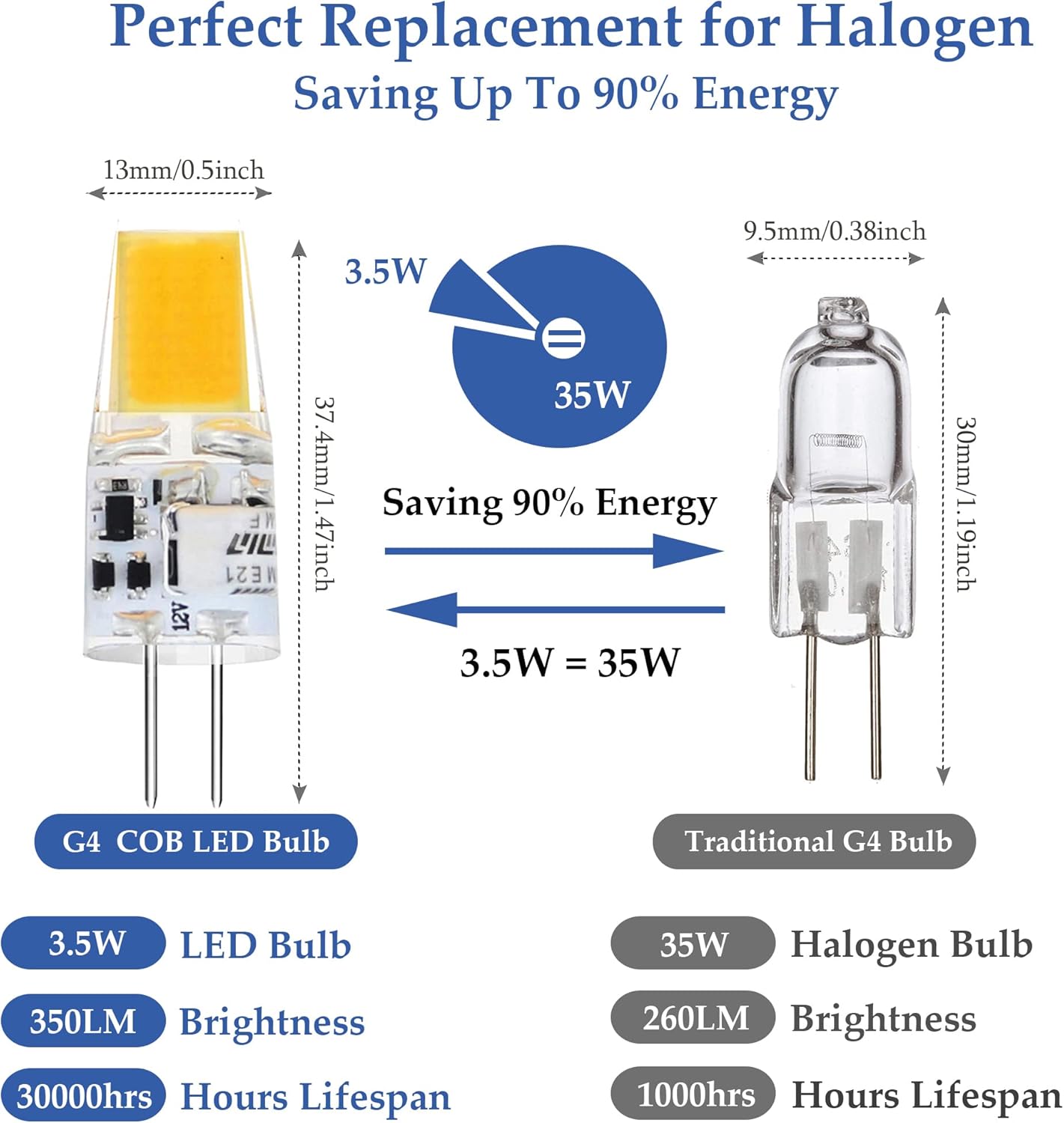 G4 LED Bulb T3 JC Bi-Pin Base 3.5W AC/DC 12V Warm White 3000K 25-30W G4 Halogen Bulb Replacement for Under Cabinet Puck Light, Chandelier, RV, Landscape Lighting Non-Dimmable 10pcs