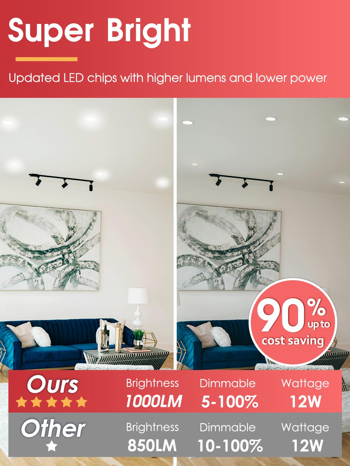 PARMIDA 6 Pack 6 Inch Ultra-Thin LED Recessed Ceiling Light With