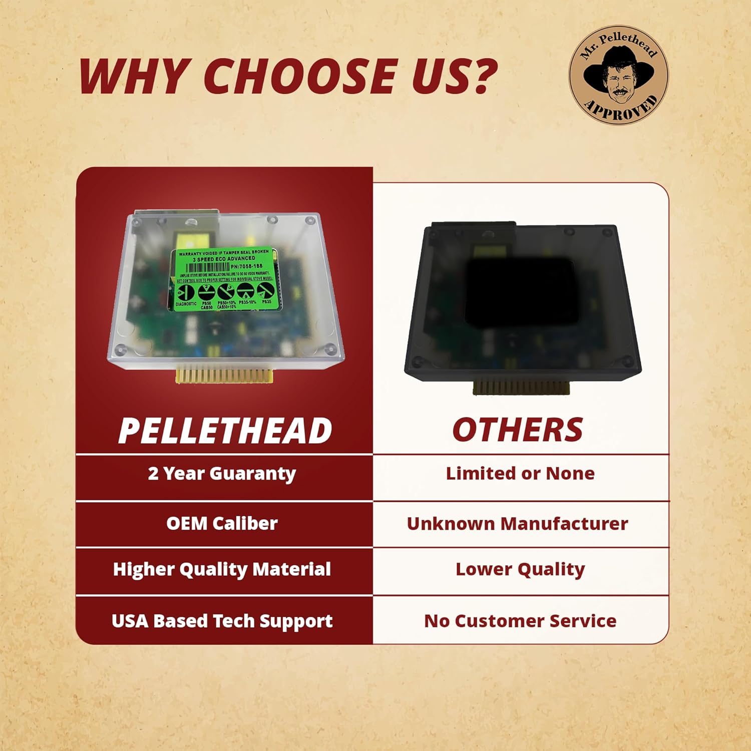 Heatilator Eco-Choice SRV7058-188 3 Speed Control Board for Eco Choice Pellet Stove Models CAB50, PS35, PS50 SRV7058-172