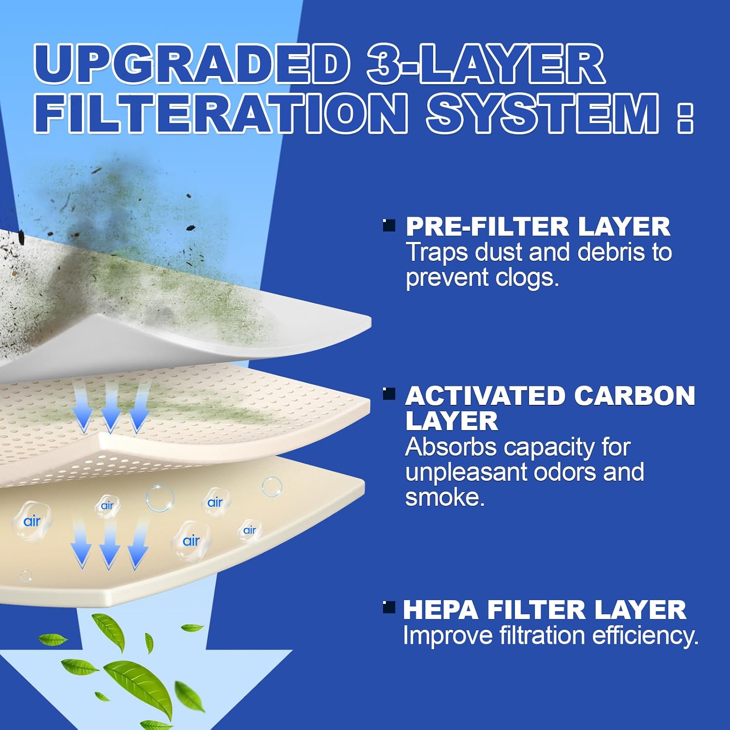 LT120F Refrigerator Air Filter Fit for LG Refrigerator Air Filter Replacement, Replacement for LT120F, ADQ73214404, 9918, 46-9918, ADQ73214402, ADQ73334008, ADQ73214403 (6 Pack) image 5