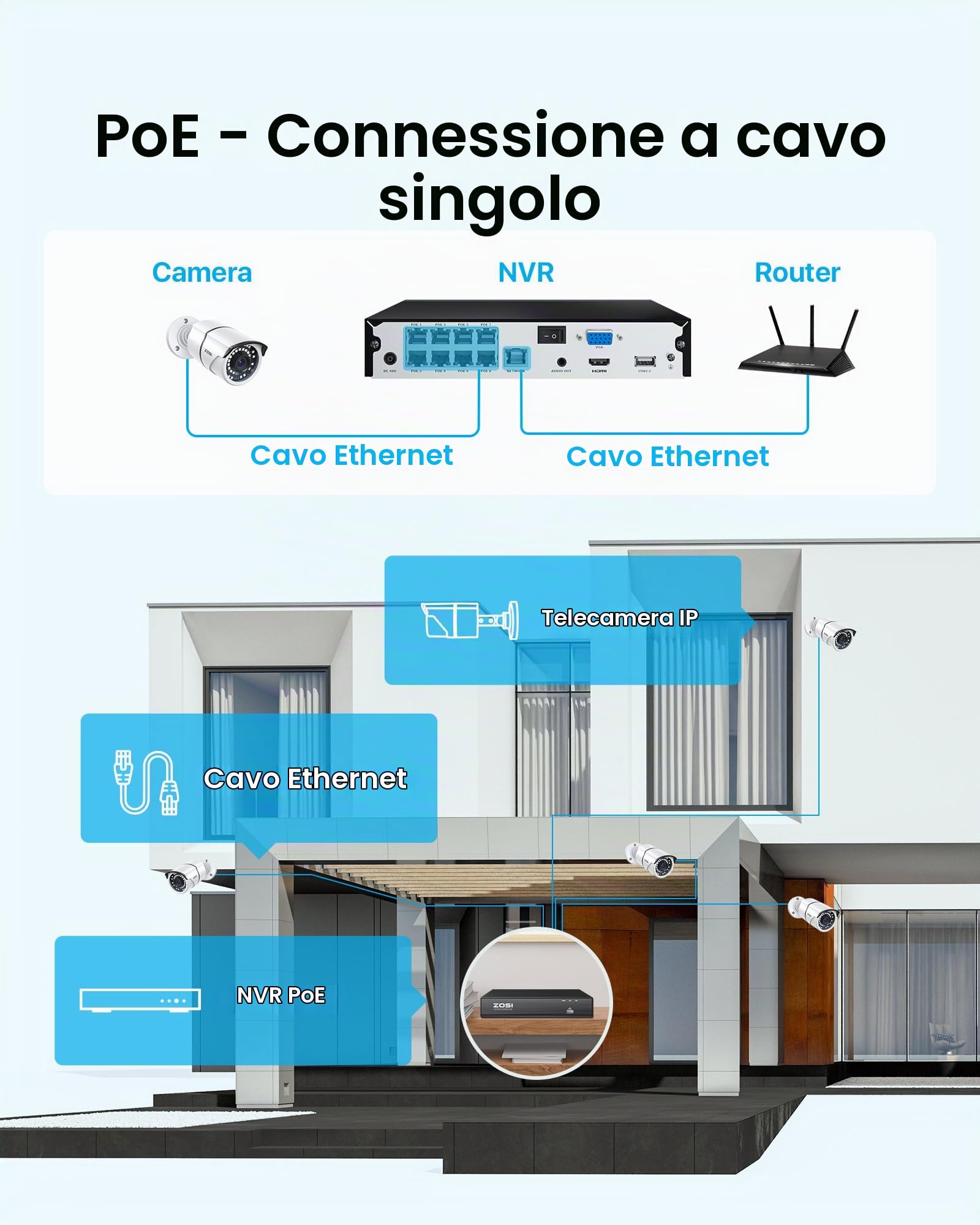 ZOSI 4K 8CH NVR PoE con 2TB HD, Videoregistratore di Sorveglianza, Funzion Solo con Le telecamere PoE da ZOSI