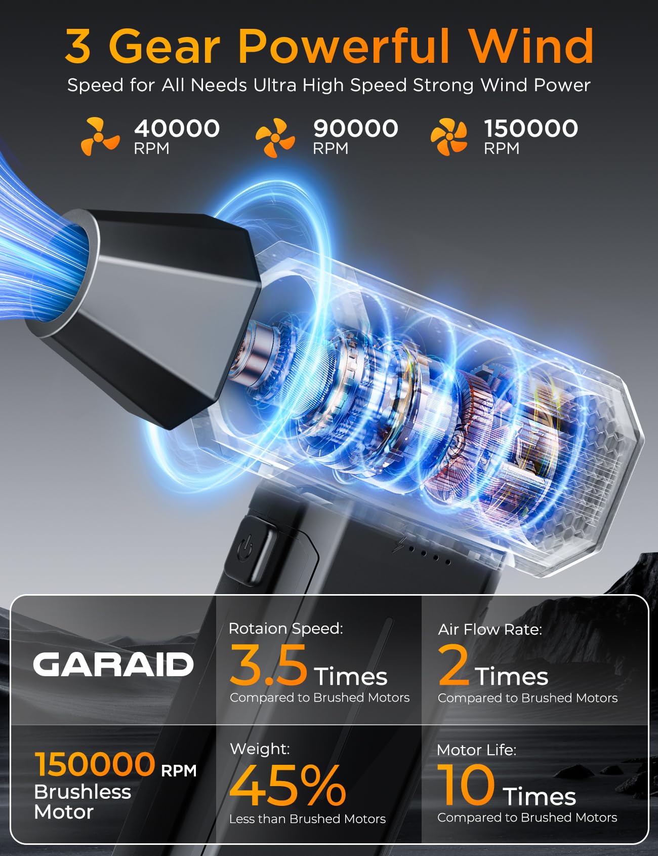 Soplador de Aire Potente con Luz LED, 6000 mAh 3 Velocidades 150000 RPM Soplador de Aire Comprimido Limpieza PC, Aire Comprimido Eléctrico Portátil Air Duster para Laptop, Coches, Sofás