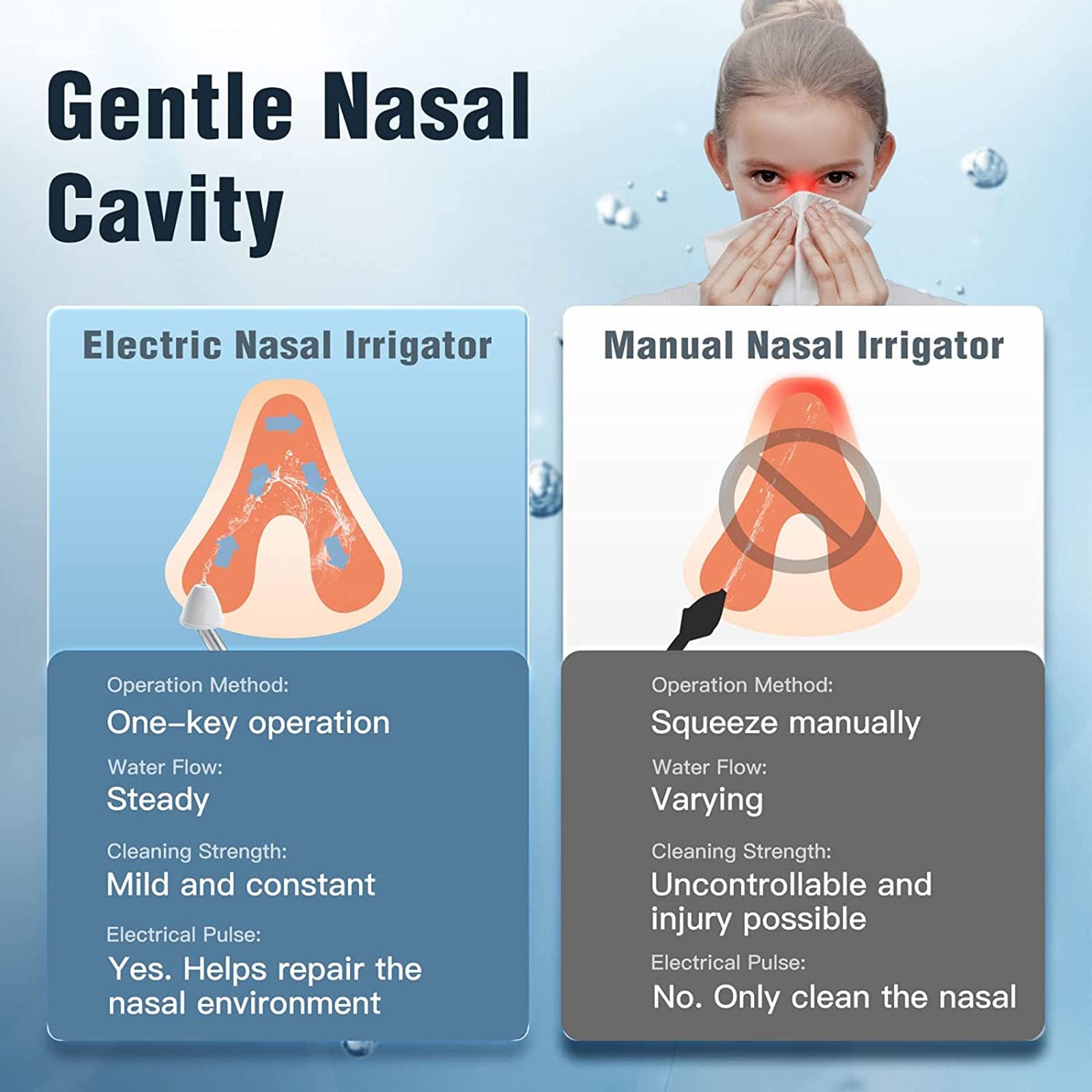 CEEBUS Máquina de Limpieza de Enjuague Nasal, Kit Portátil Impermeable de Enjuague Nasal con 4 Boquillas Limpiadoras, Pulso Recargable de Lavado Nasal para Alivio de Sinusitis y Alergias